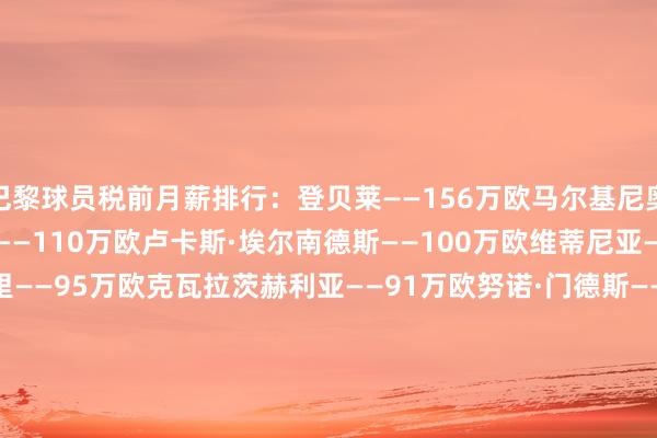 巴黎球员税前月薪排行:登贝莱——156万欧马尔基尼奥斯——113万欧阿什拉夫——110万欧卢卡斯·埃尔南德斯——100万欧维蒂尼亚——95万欧扎伊尔-埃梅里——95万欧克瓦拉茨赫利亚——91万欧努诺·门德斯——90万欧杜埃——50万欧巴尔科拉——50万欧舍瓦利耶——50万欧扎巴尔尼——45万欧贡萨洛·拉莫斯——44.5万欧法比安·鲁伊斯——43.5万欧若昂·内维斯——40万欧李刚仁——31万欧帕乔——28万欧贝拉尔多——27万欧萨福诺夫——25万欧 体育集锦