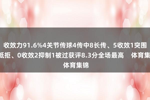 收效力91.6%4关节传球4传中8长传、5收效1突围2抵拒、0收效2抑制1被过获评8.3分全场最高    体育集锦