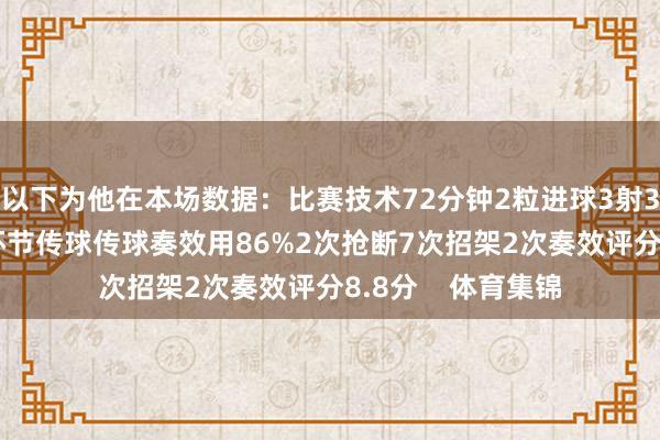 以下为他在本场数据:比赛技术72分钟2粒进球3射3正26次触球1次环节传球传球奏效用86%2次抢断7次招架2次奏效评分8.8分 体育集锦