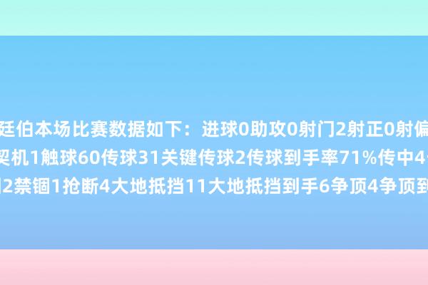 廷伯本场比赛数据如下：进球0助攻0射门2射正0射偏1丢失球权17错失进球契机1触球60传球31关键传球2传球到手率71%传中4长传1突围2禁锢1抢断4大地抵挡11大地抵挡到手6争顶4争顶到手3犯规1被犯规2被过1    体育集锦