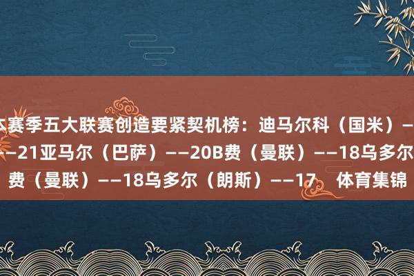 本赛季五大联赛创造要紧契机榜：迪马尔科（国米）——26奥利塞（拜仁）——21亚马尔（巴萨）——20B费（曼联）——18乌多尔（朗斯）——17    体育集锦